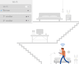 Sem wifi mesh