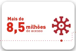 Mais de 8,5 milhões de acesso.
